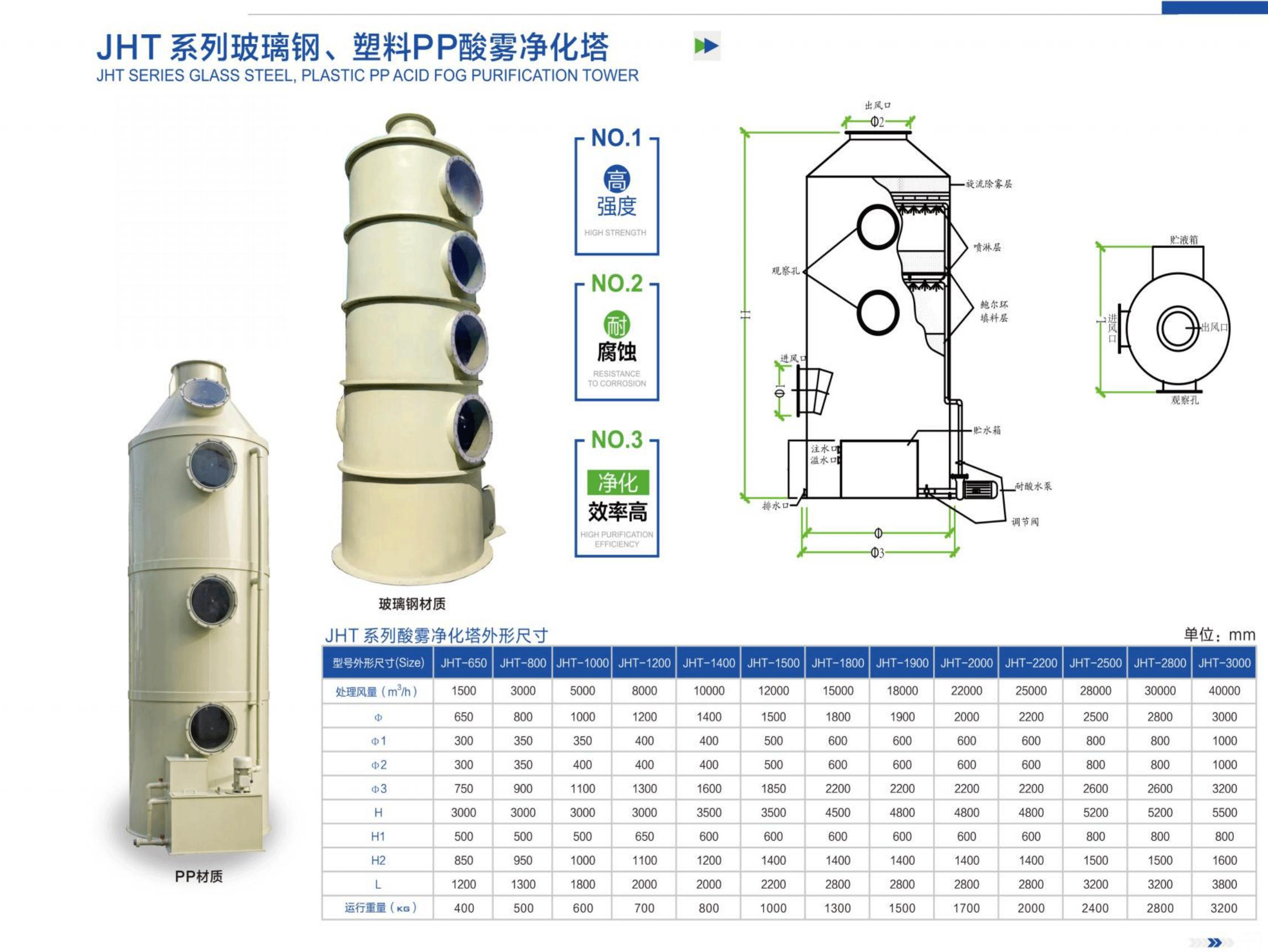 Flue Gas Desulfurization Tower